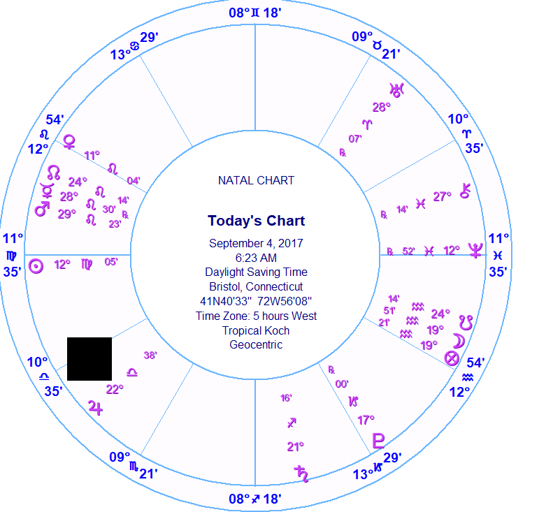 Sabian Dice today:  September 4, 2017