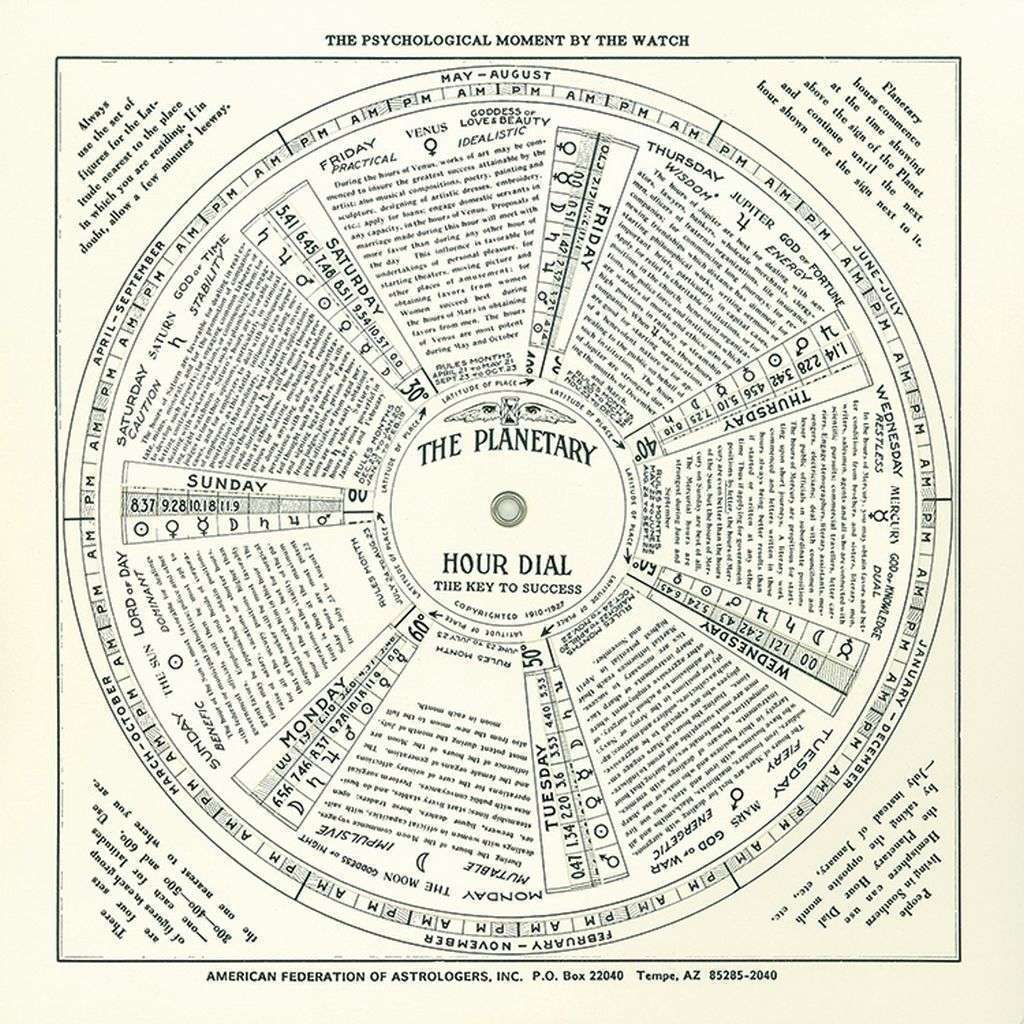 hughs panetary dial1